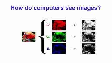 1. Introduction to OpenCV