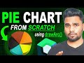 Pie Chart in Android Using Canvas | Complete Guide