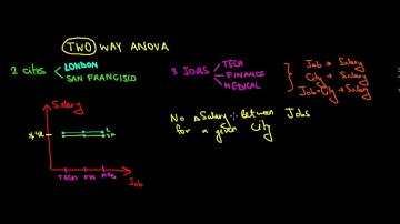 STATISTICS I Two Way ANOVA I No Effects Of The Variables I Graphical I Example
