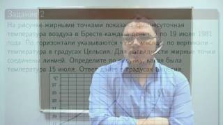 Мастер-класс по решению задач "Части В" ЕГЭ по математике