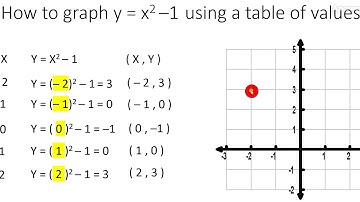 graph y = x^2 - 1 parabola using a table of values  video 3