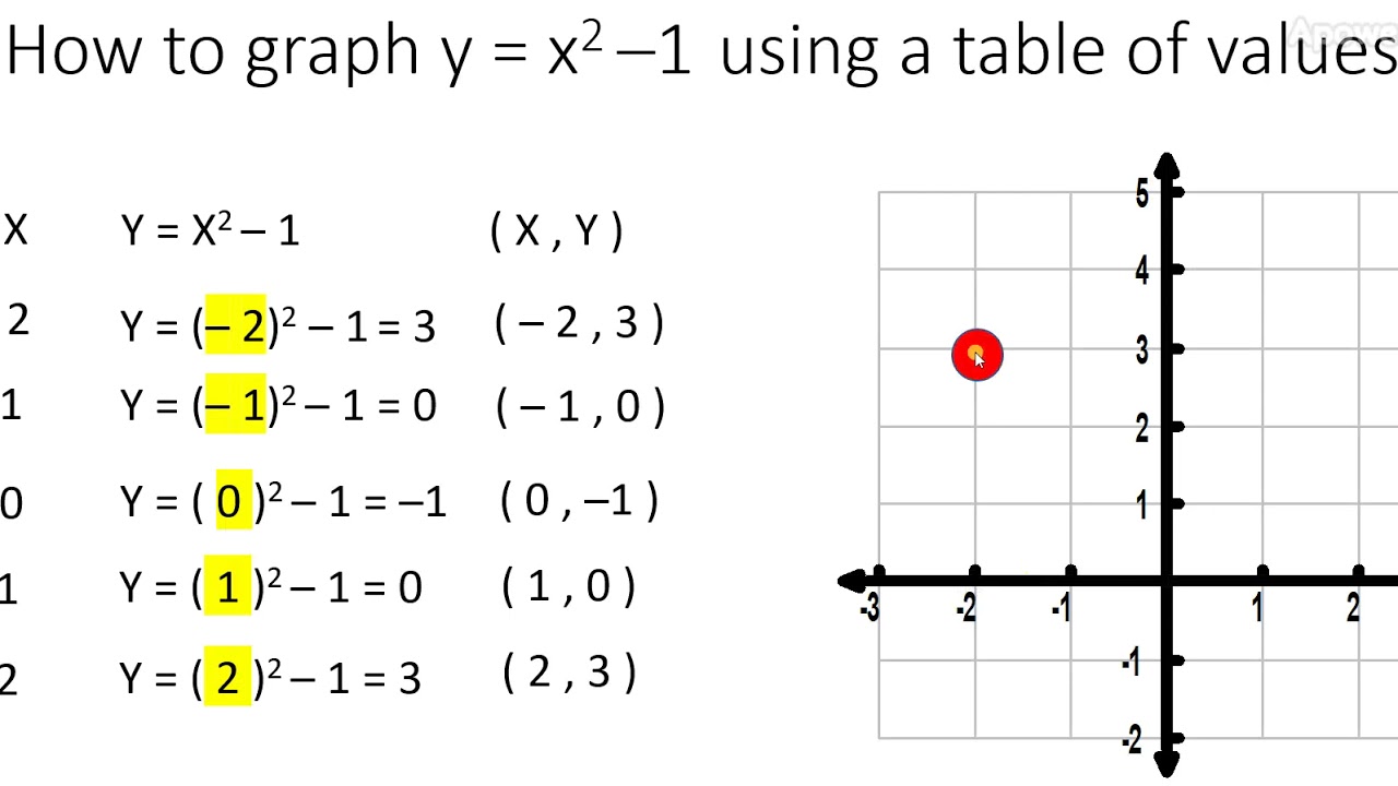 Graph Y X 2 1 Parabola Using A Table Of Values Video 3 Youtube