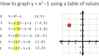 Graph Y X 2 1 Parabola Using A Table Of Values Video 3 Youtube