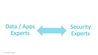Citrix Synergy TV - SYN200 - Security analytics to protect users and their workspace