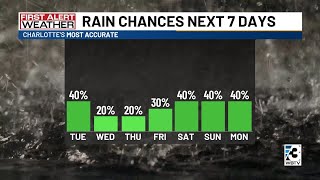 Temperatures heating back up with First Alerts in place later this week