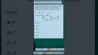 The displacement-time graph of moving particle is #neet #shorts #short