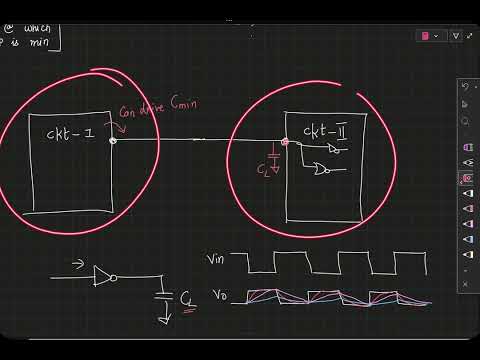 Thumbnail for EE370 lec29: Sizing an inverter chain for optimal delay