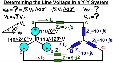 Electrical Engineering: Ch 13: 3 Phase Circuit (15 of 42) How to Find the Line Voltages? Y-Y