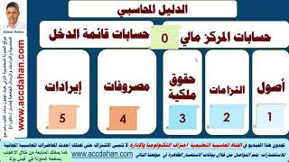 الدليل المحاسبي الشامل وفقا لتبويبات المعايير المحاسبية الدولية شجرة الحسابات حصيلة Ifrs كورس Youtube