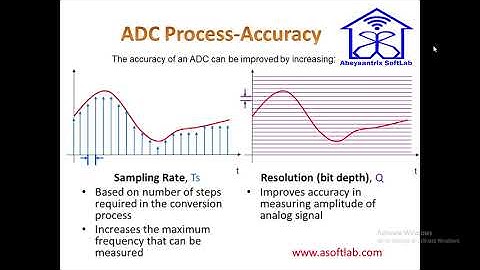 LM35 Temperature sensor Interfacing with Arduino