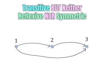 Transitive But Neither Reflexive Nor Symmetric Example Relations and Functions