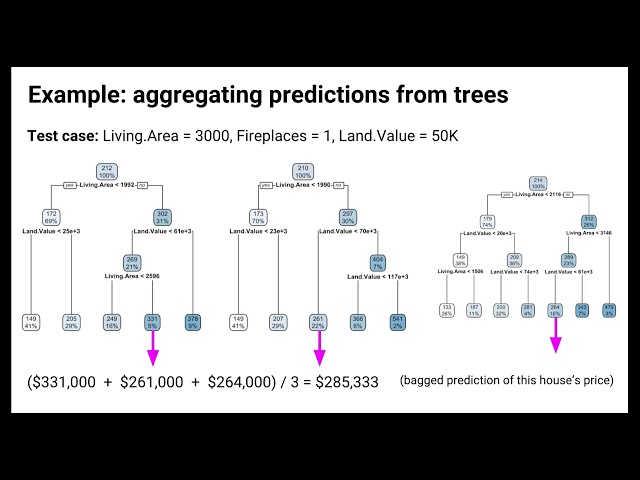 2 Bagging | Machine Learning for Biostatistics