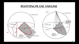 Stereographic Projections | Schmidt and Wulff Net Explained | Structural geology