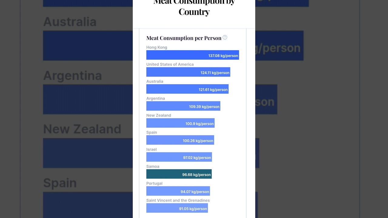 Top 10 beef exporting and consuming countries 