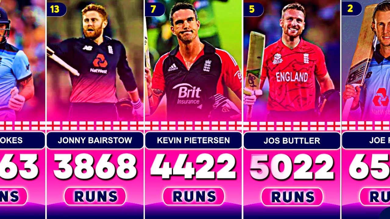 Most Runs for England in ODI Cricket With Top 30 Batsmen - YouTube
