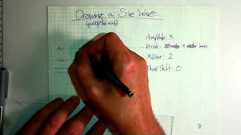 Drawing a Sine Wave
