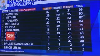 Perolehan Medali Sementara Sea Games Kamboja Perolehan Medali Sementara Sea Games Kamboja