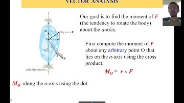Moment Around an Axis - Vector Form