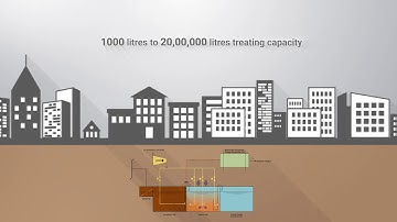 REACTO SBR based Packaged Sewage Treatment Plant