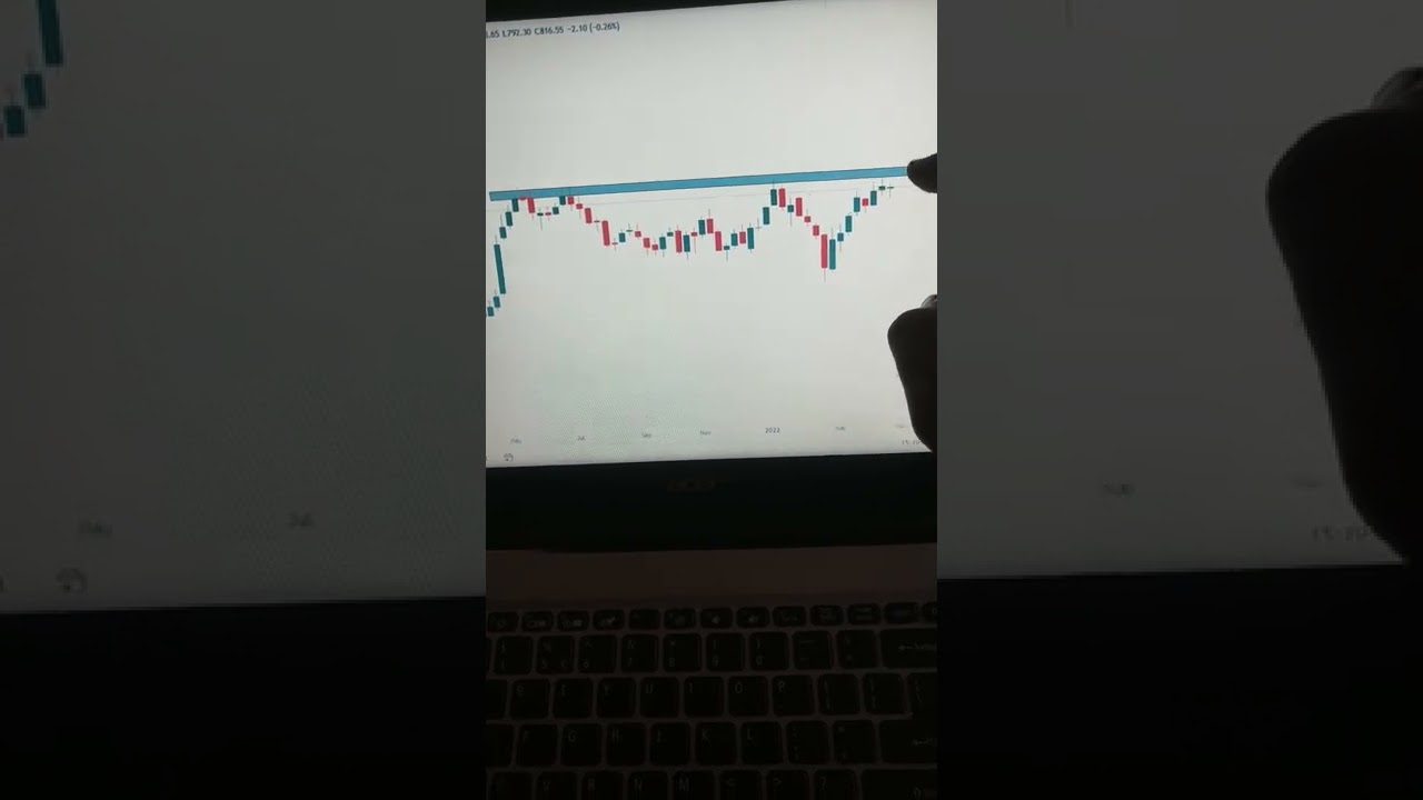 Upl Ltd Stock Analysis For Swing Trade 