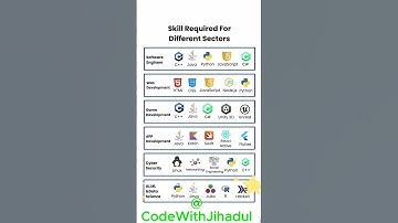 Skills Required for Different Sectors   Technologies   Domain   #developer #webdesign #coding  #tech