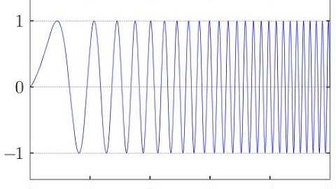 CHIRP compression impulsion audio