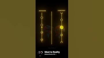 Consistency #lifeiswhatyoumakeit#motivation#liveyourlifetothefullest#quotes#shorts#viral#success