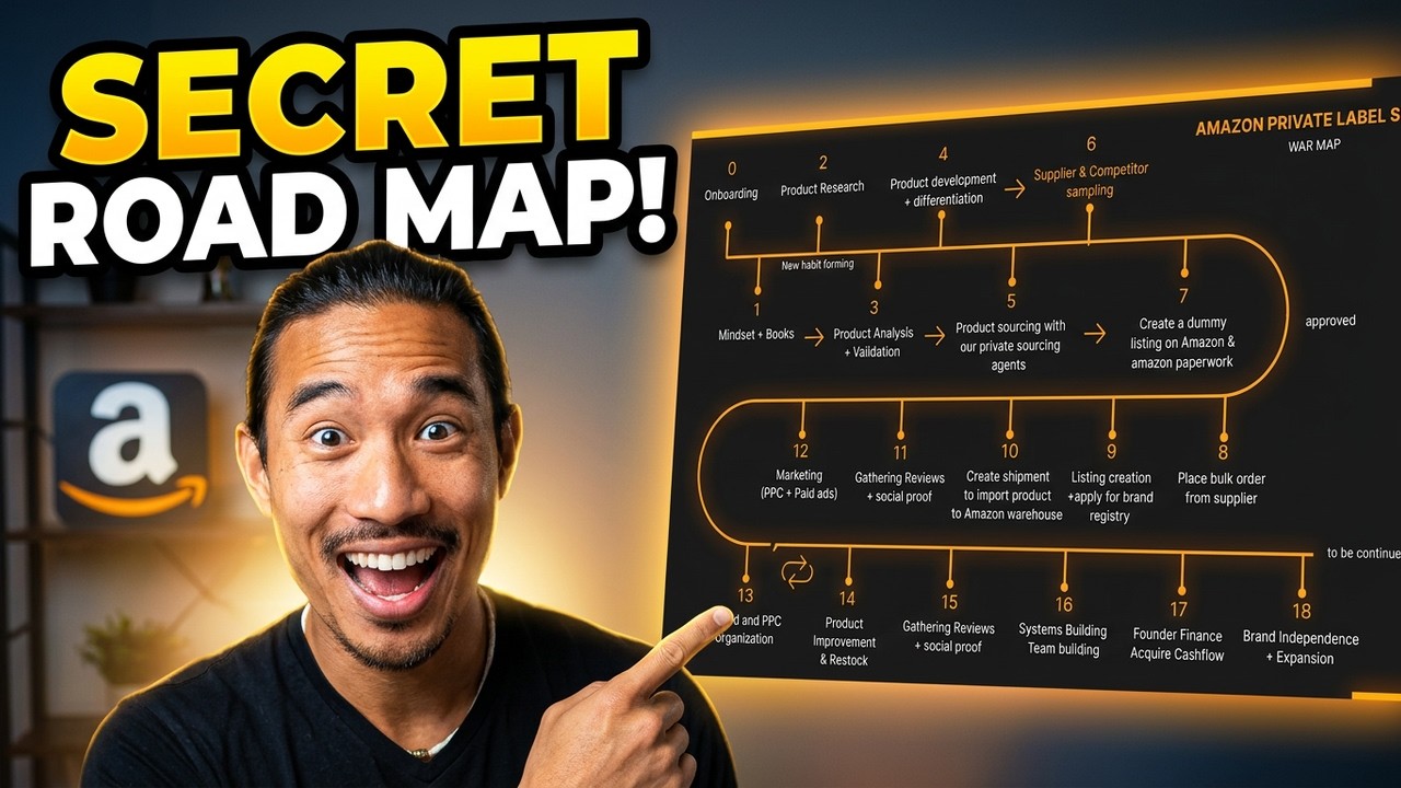How to Build on Amazon FBA - ROAD MAP For Beginners - YouTube