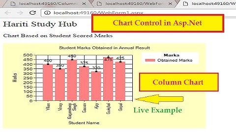 How to Use Chart Control in Asp.Net C# | Hindi | Column Chart