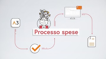 Gestione delle spese con AbaClik e carte di credito aziendali