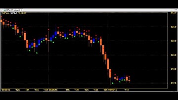ROBOT TRADING CHART CODE :  7*15 BEST AMIBROKER AFL FORMULA