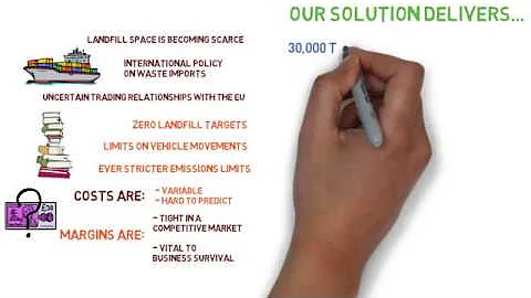 Benefits of EfW for Processors