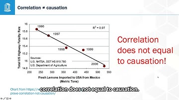 ENABLE - Data Mining | Bivariate Analysis part 1