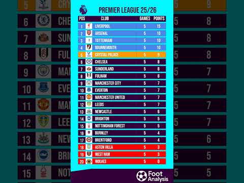 Who Will Catch Liverpool This Season 