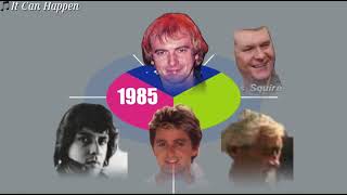 The Evolution of YES (1968 - Present)