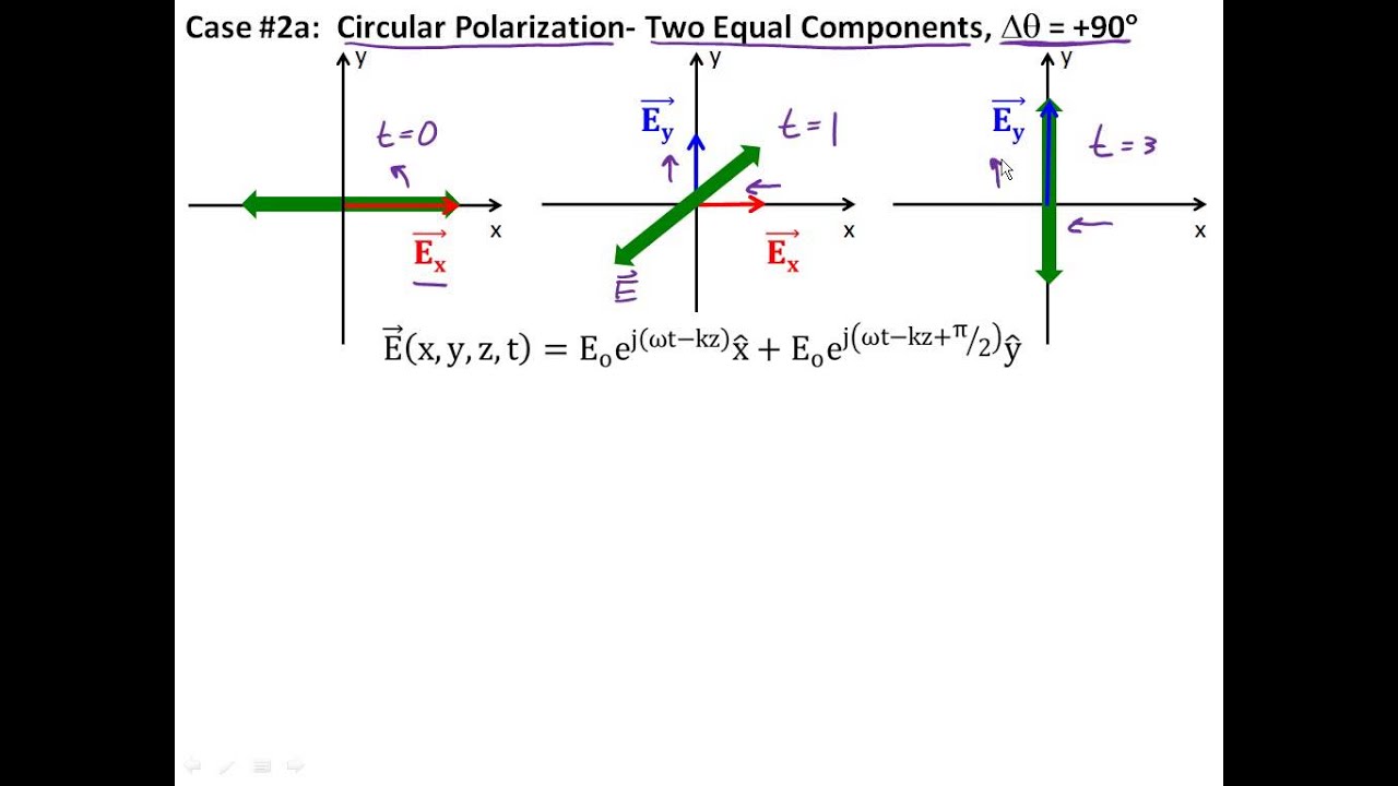 Polarization Chart