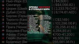 СТОЛЬКО стоит аренда однушки ЗАГРАНИЦЕЙ! #недвижимость #аренда #арендаквартиры