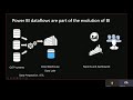 Integrating Power BI and Azure Data Lake with dataflows and CDM Folders