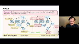 TFNP Characterizations of Proof Systems and Monotone Circuits