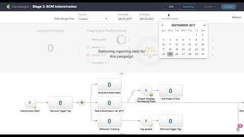 New Infusionsoft Campaign Builder Reporting