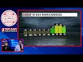 LIVE First Alert Weather Update