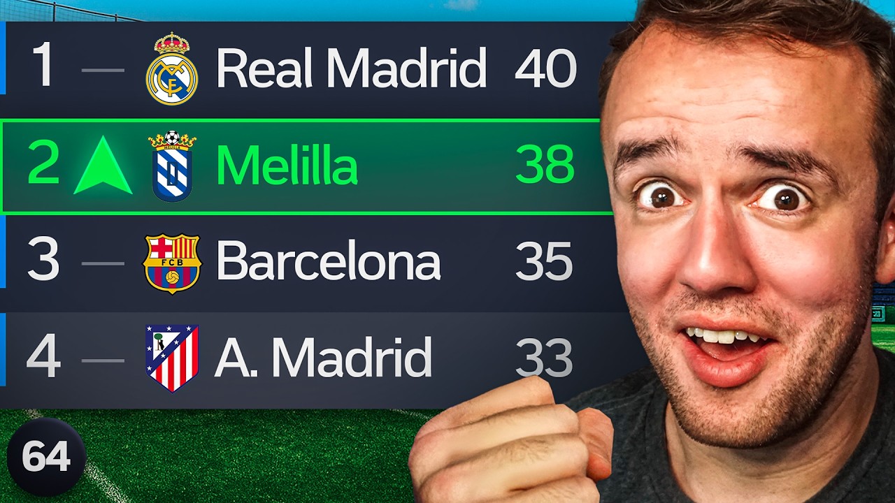 Can We Challenge For The Title?