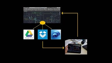 Quick Feature Review of AutoCAD 2017 by Procad
