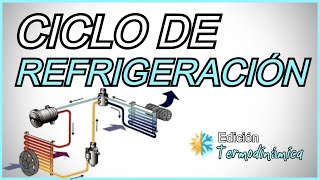 Circuito BÁSICO DE REFRIGERACIÓN  Detallado Paso a Paso