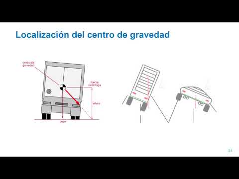 Video: ¿Cómo afecta el centro de gravedad de un vehículo a su estabilidad?