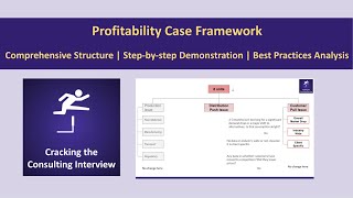 Profitability Case Demonstration