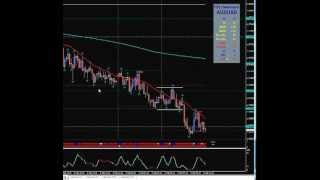 Forex Trading Key_Levels_Indicator.mp4