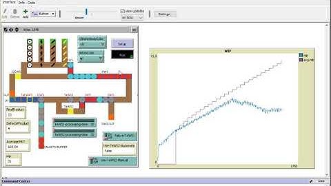Using Netlogo software to simulate manufacturing systems