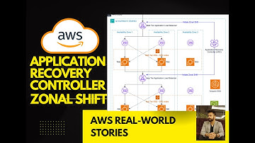 AWS Real-World Stories - Resilience with ARC zonal Shift