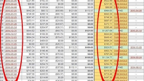 Make $150 A Day On ClickBank With This Great Niches and Few Dollars